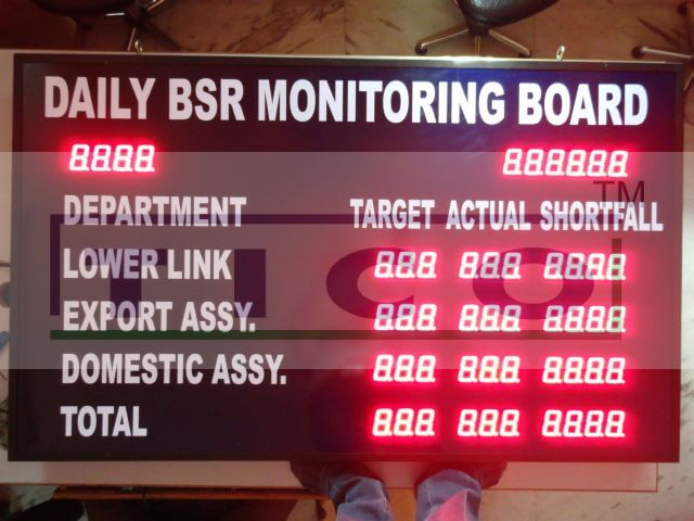 Daily Monitoring Board